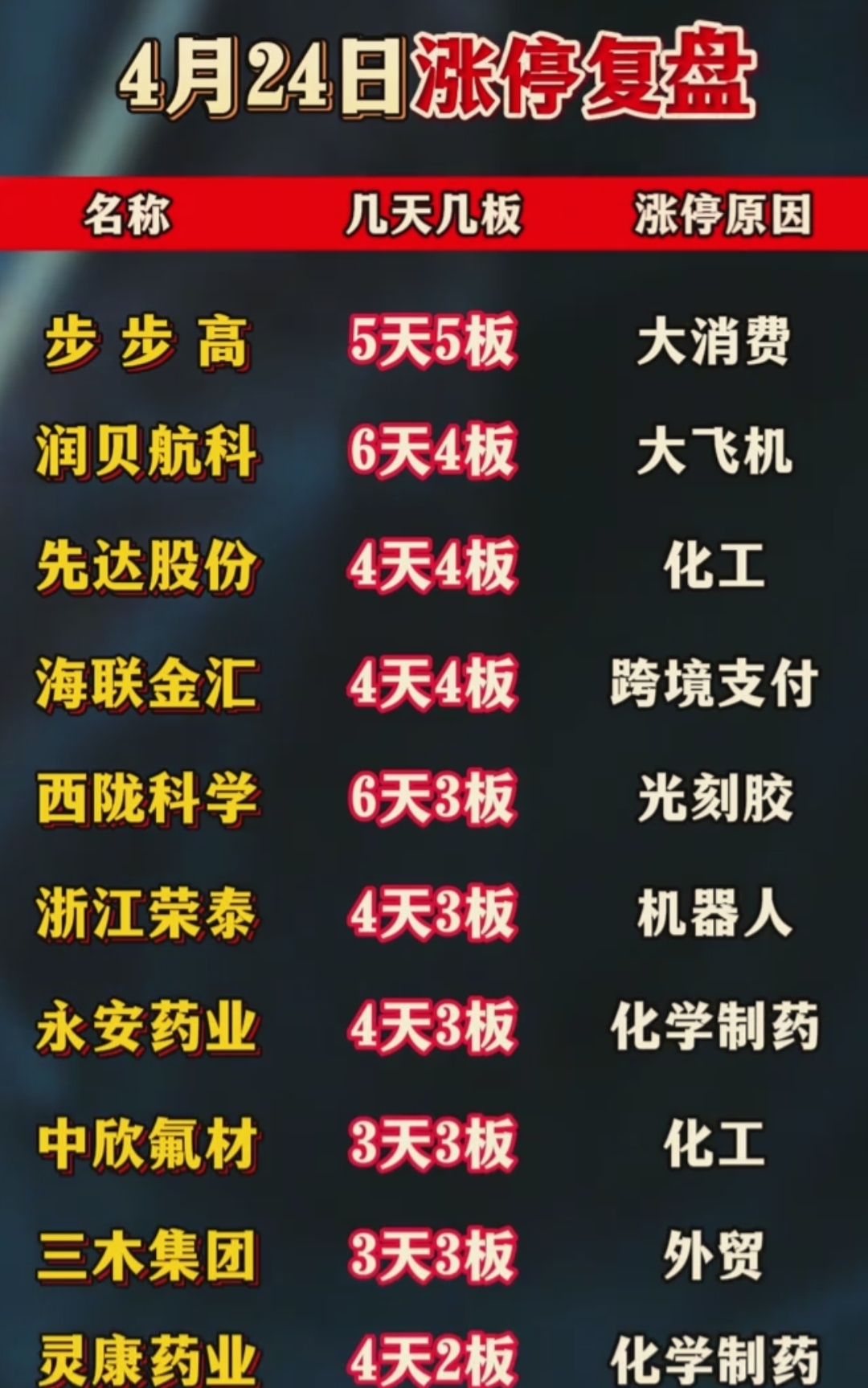 科技股“抄底”清单:这些低估值标的藏不住了!