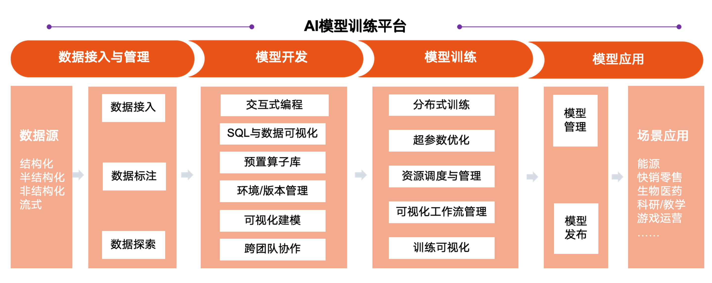 国内多数AI模型训练使用的中文数据占比已超60%