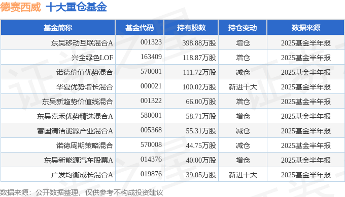晋西车轴（600495）2025年中报简析：营收净利润同比双双增长，应收账款上升