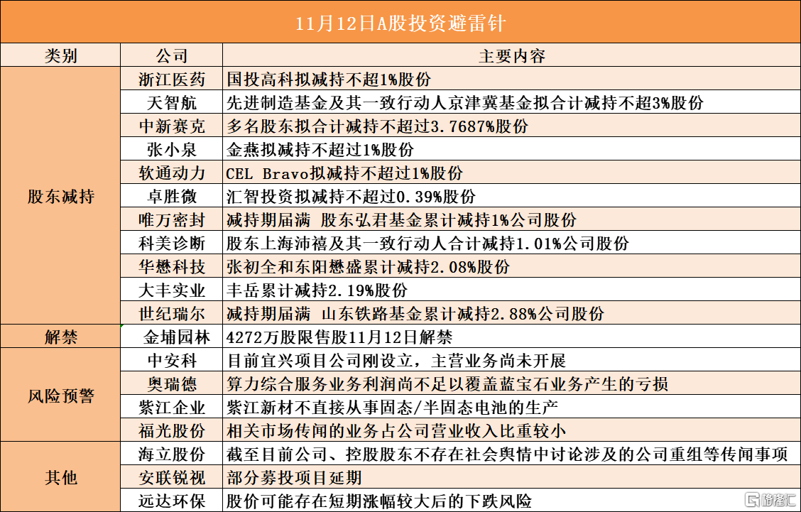 东方海洋:国元基金拟减持公司不超3%股份