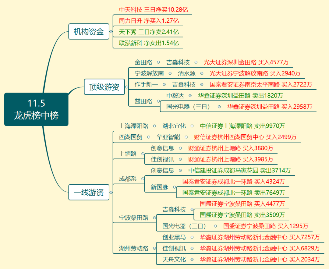 东方海洋:国元基金拟减持公司不超3%股份