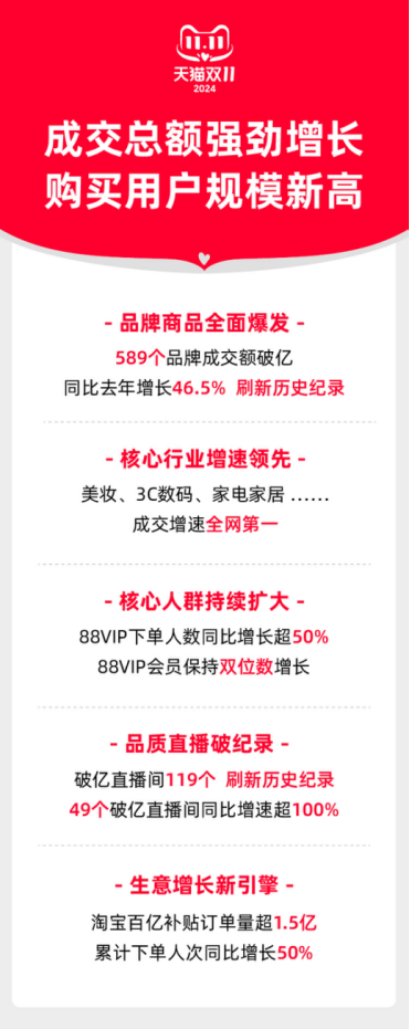 苏常柴A:上半年净利润7342.28万元 同比增长46.56%