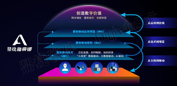 鼎捷数智：8月21日召开董事会会议