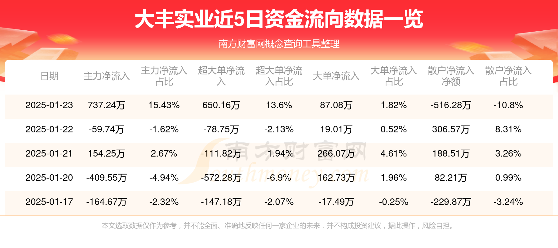 光刻机概念下跌2.11%,6股主力资金净流出超亿元