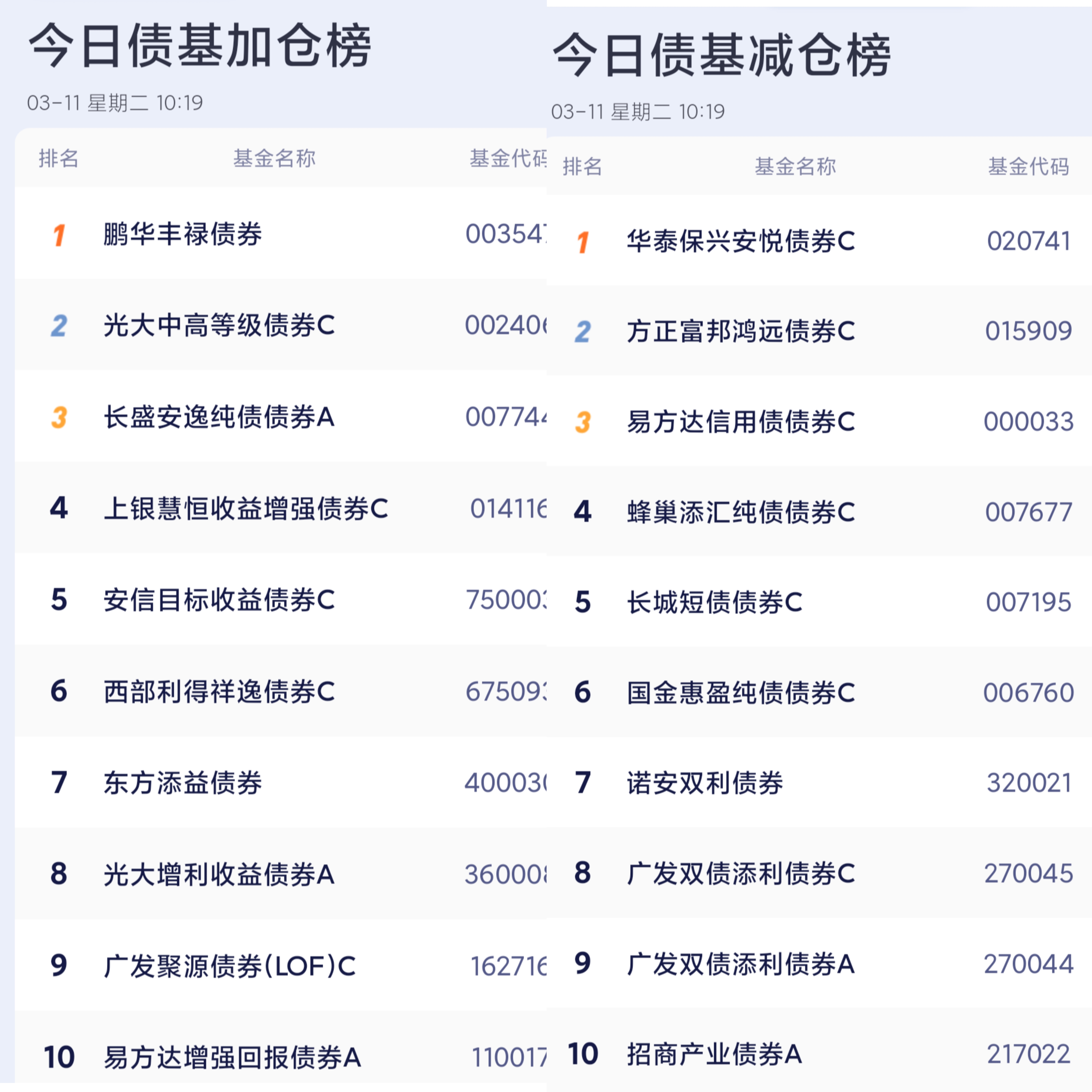 债市或维持震荡格局