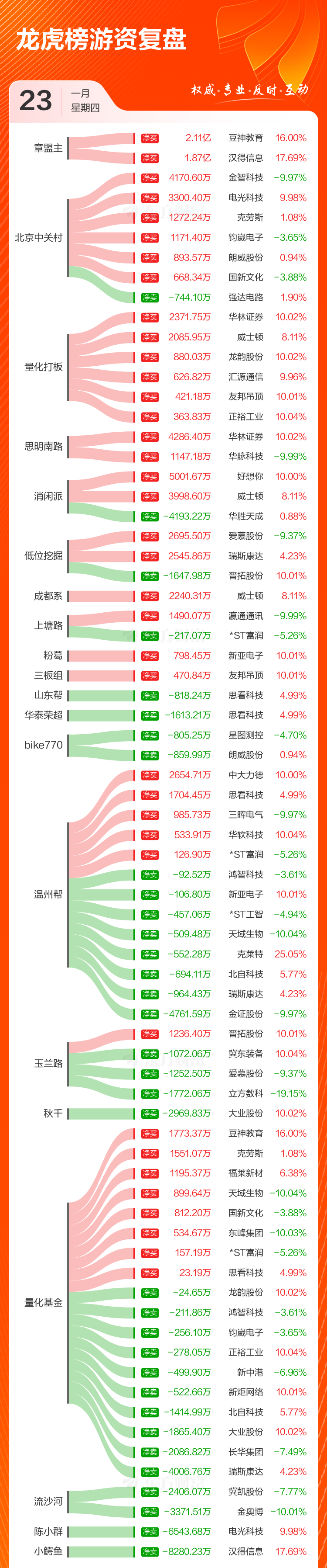 公用事业板块净流入近33亿元居首 龙虎榜机构抢筹多股