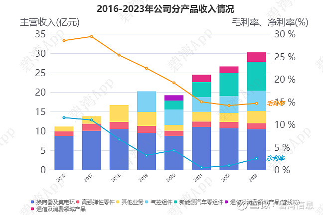 赛福天:上半年净利润308.29万元,同比扭亏为盈