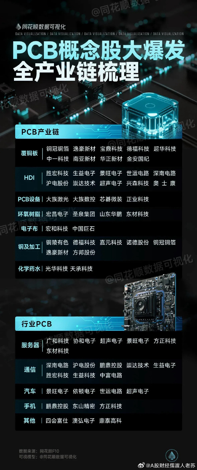 PCB概念活跃，宏和科技、普天科技等涨停，鼎泰高科续创新高