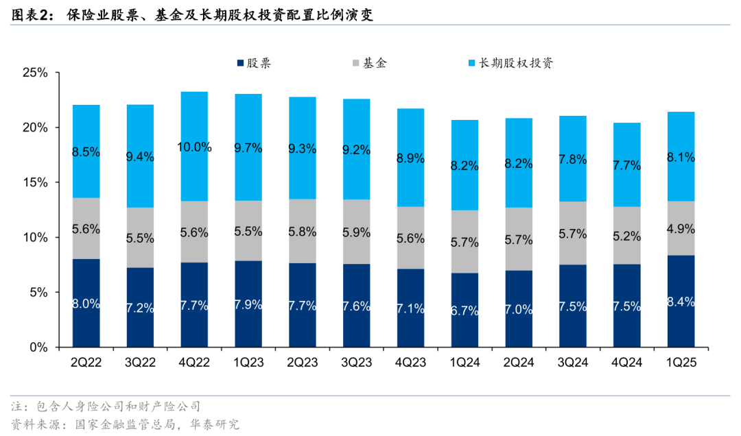 险资另类投资结构生变：债权计划收缩 股权与资产证券化业务扩容