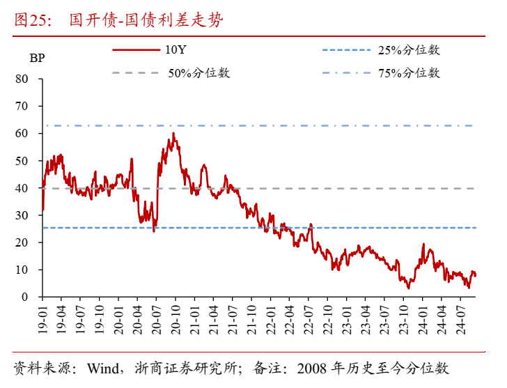 国债发行大日引爆市场，10年期新券利率高出市场6BP