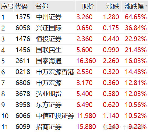 稀土板块重磅利好！十大概念股盘点（名单）