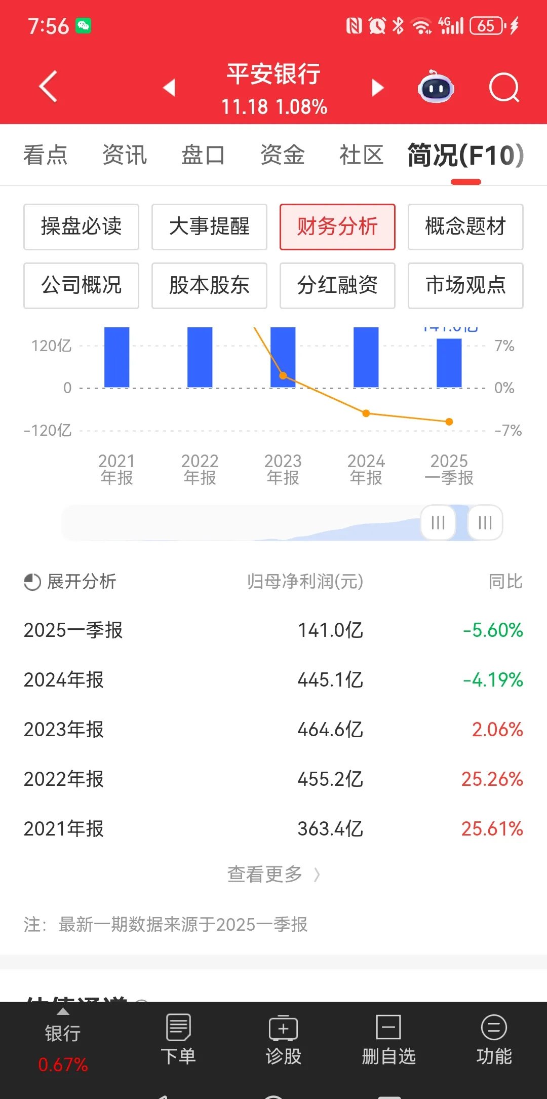 平安银行中报出炉：净利润248亿元，拟中期分红45.8亿元
