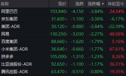 每经早参丨鲍威尔暗示可能降息，道指涨超800点，中概股普涨；考虑调用正规军！特朗普最新表态；事关稀土，三部门发文；阿里重新归纳四大业务板块