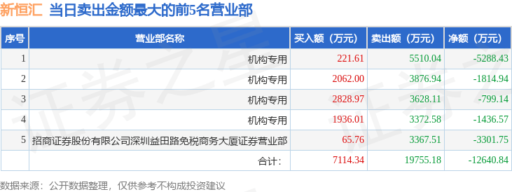 国机精工8月22日龙虎榜数据