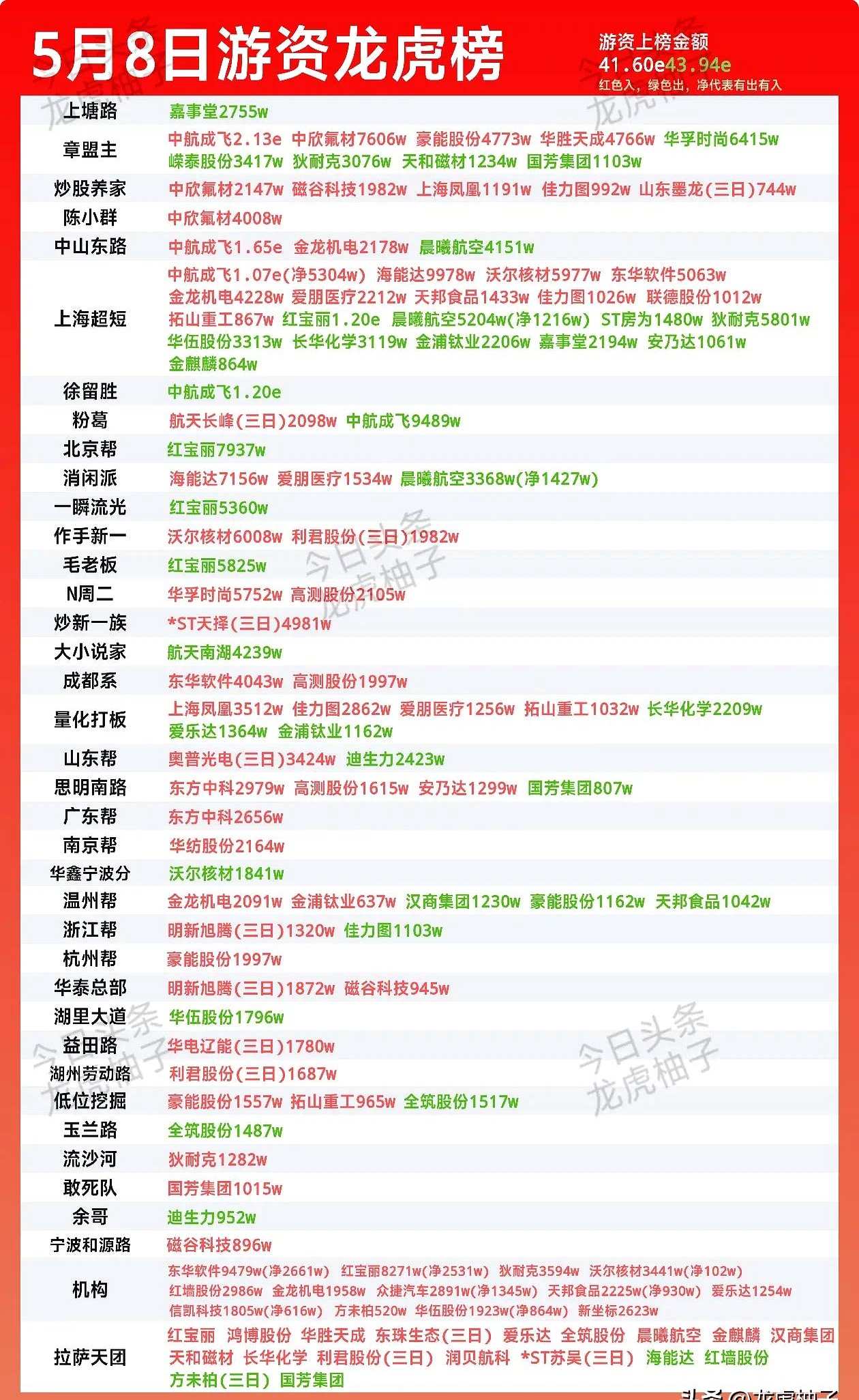 国机精工8月22日龙虎榜数据