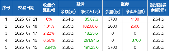 震安科技8月22日龙虎榜数据