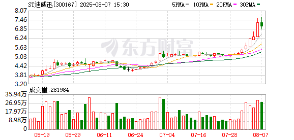 安洁科技：8月22日召开董事会会议