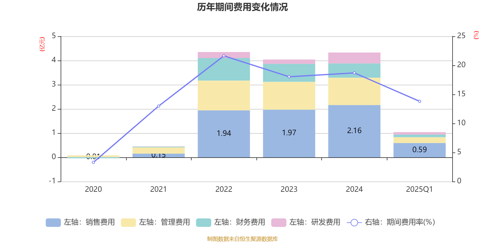 通光线缆：2025年半年度净利润约1769万元