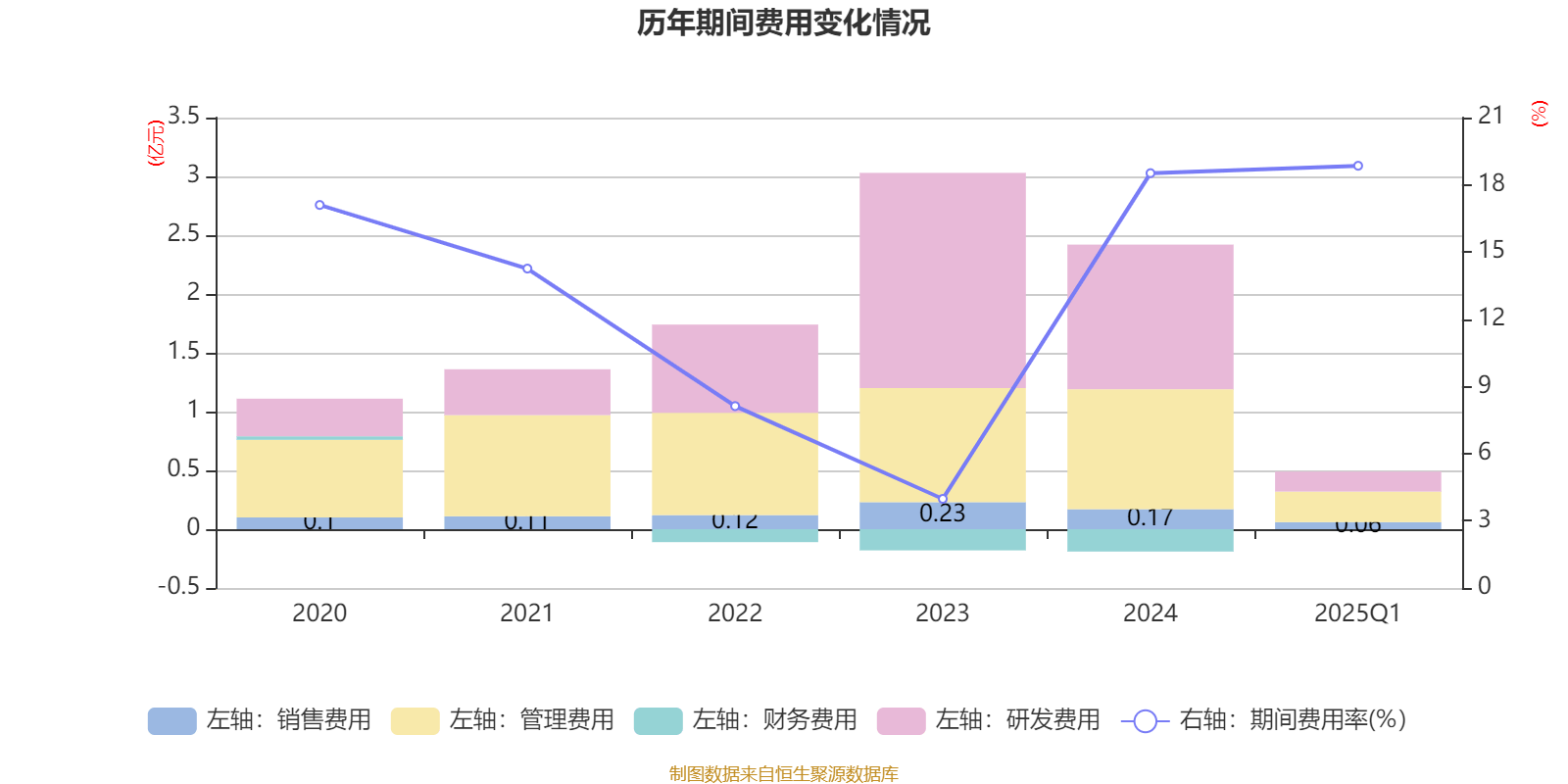 通光线缆：2025年半年度净利润约1769万元