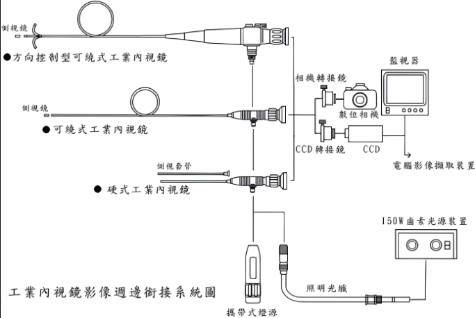 开立医疗获得发明专利授权:“内窥镜抬钳器、内窥镜头端和十二指肠镜系统”