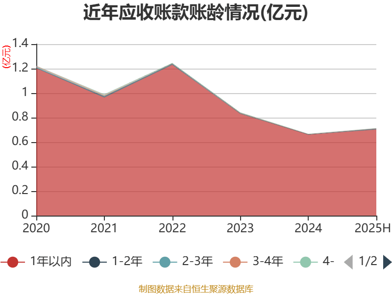 宣泰医药2025半年度分配预案：拟10派0.25元
