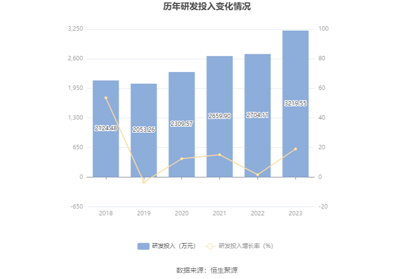 瑞华泰：上半年亏损3373.42万元