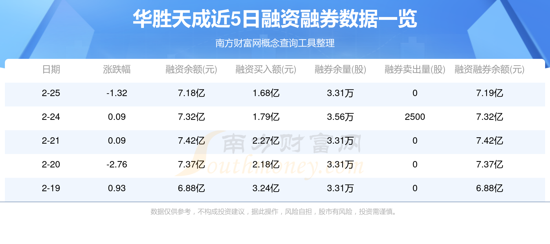 华胜天成龙虎榜数据（8月22日）
