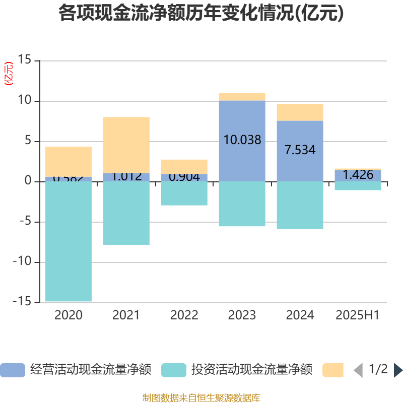 博雅生物公布2025半年度分配预案 拟10派1.5元