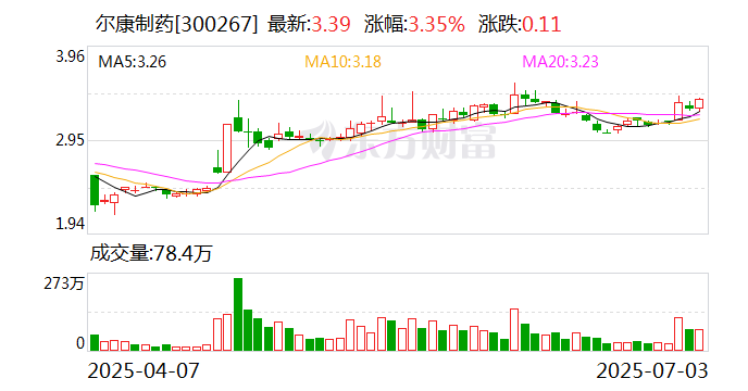 上海机电：8月21日召开董事会会议