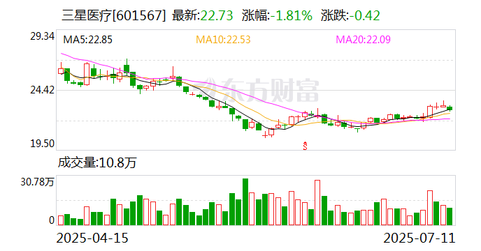 上海机电：8月21日召开董事会会议