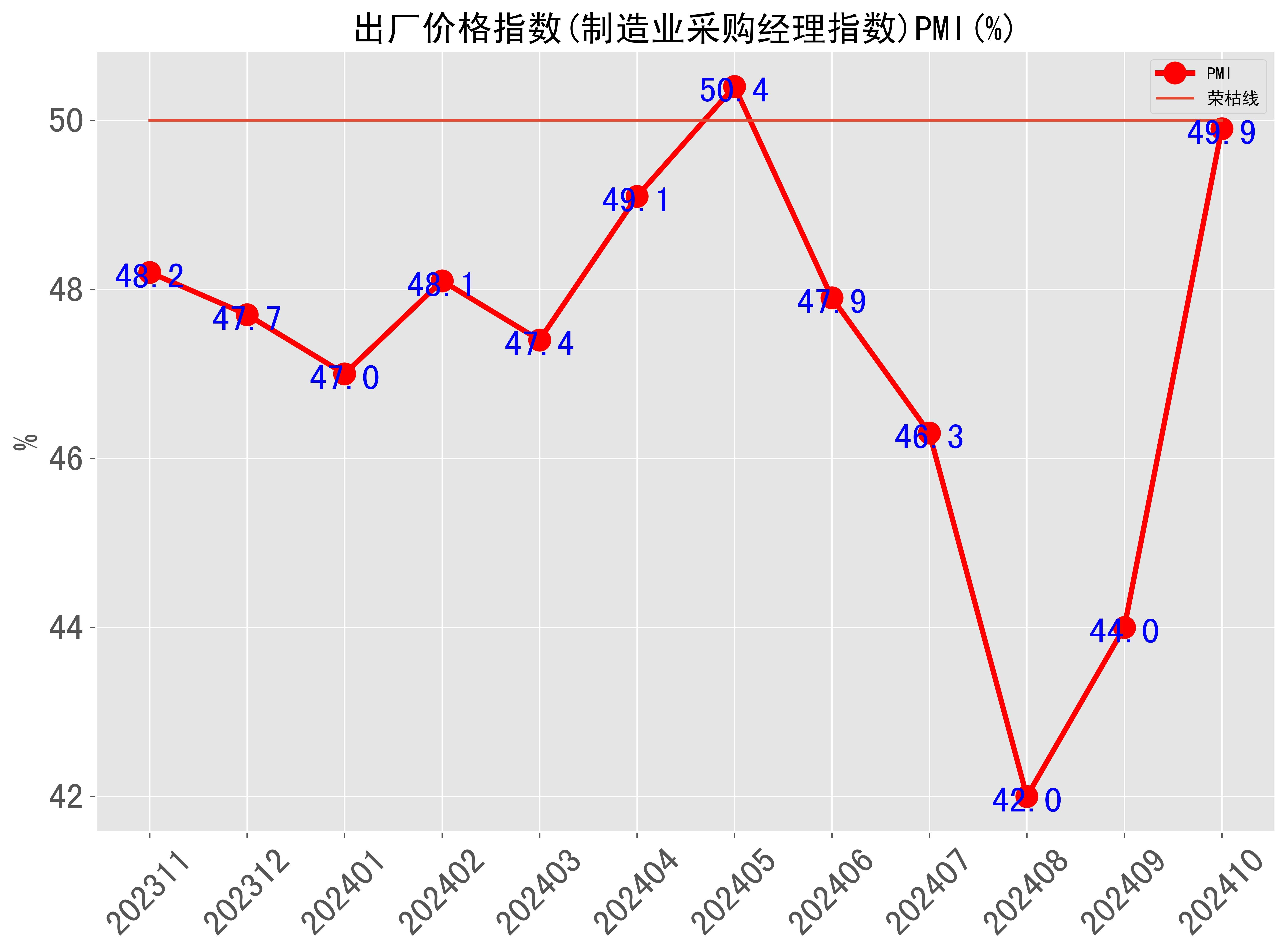国家统计局：8月中旬生猪价格环比跌0.7%