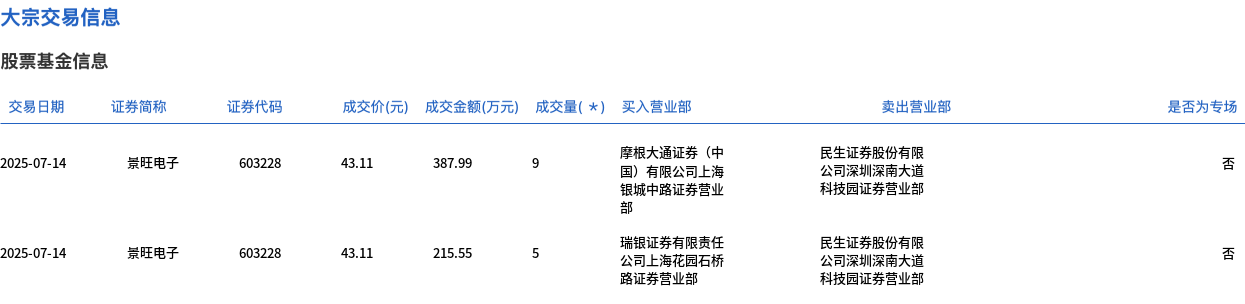 比亚迪8月22日大宗交易成交1626.70万元