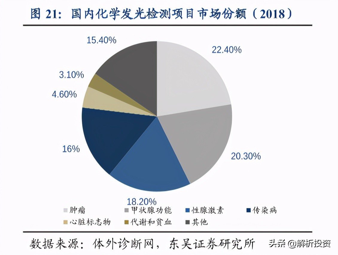 光器件行业竞争格局与发展前景趋势预测，数字经济浪潮下的黄金赛道_人保服务,人保护你周全