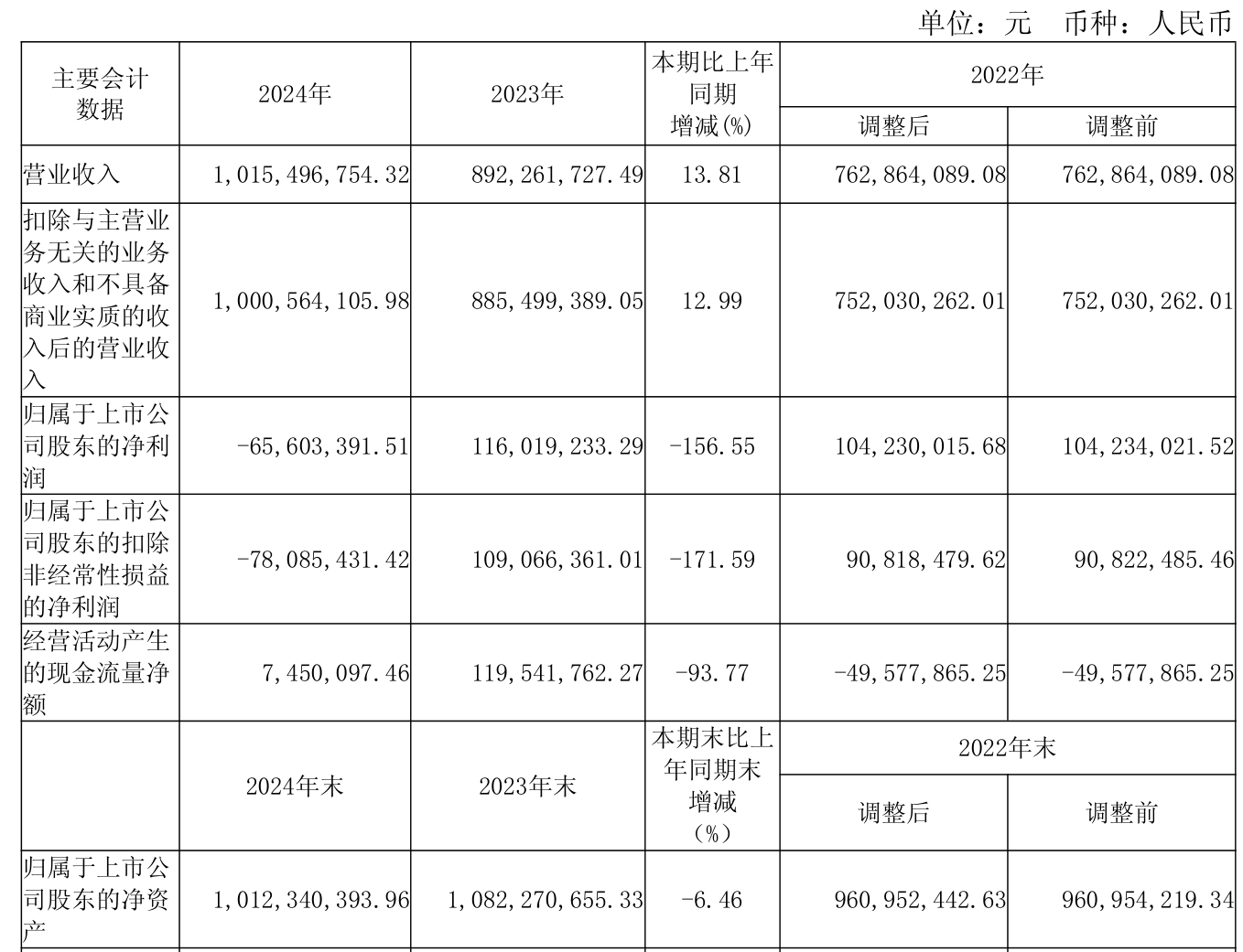 时代新材（600458）2025年中报简析：营收净利润同比双双增长，公司应收账款体量较大