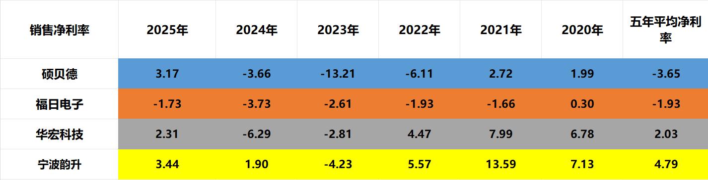 硕贝德：上半年净利润3353.08万元 同比增长981.11%