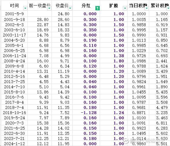 健康元（600380）2025年中报简析：净利润同比增长1.1%