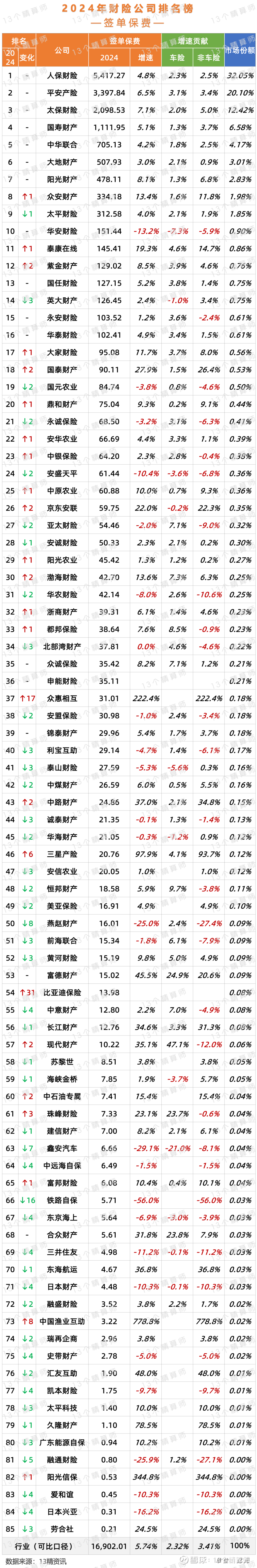 2024年商业零售行业发展现状、竞争格局及未来发展趋势分析_人保车险   品牌优势——快速了解燃油汽车车险,人保服务