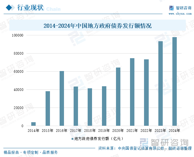 人保财险政银保 ,人保有温度_2025中国食品添加剂行业市场全景调研及发展现状、投资价值分析