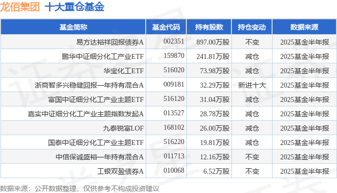 伟明环保(603568)2025年中报简析:净利润同比增长0.13%,应收账款上升