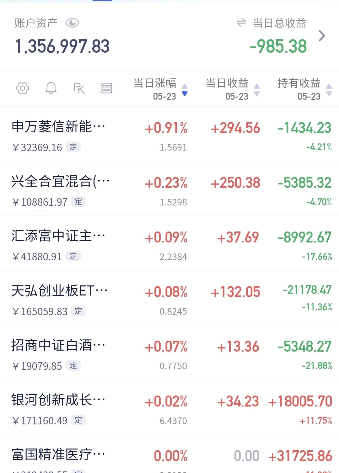天通股份:上半年净利润5260.73万元,同比下降33.29%