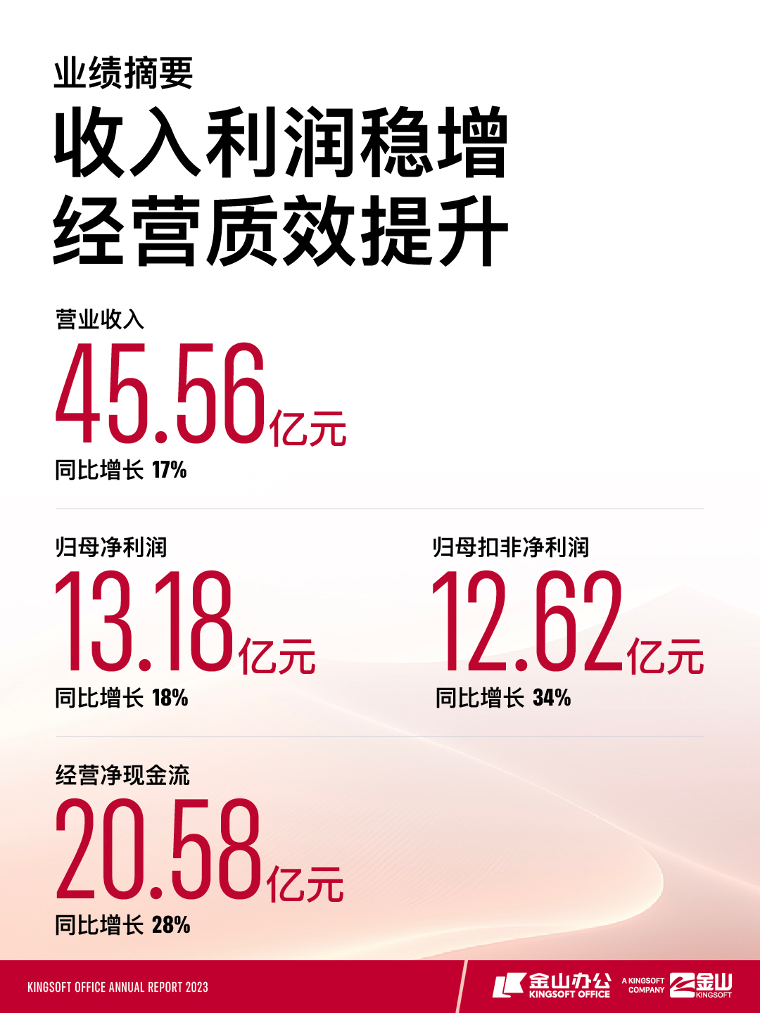 近7成盈利增长，6家净利润翻倍，创新药企半年报集体报喜