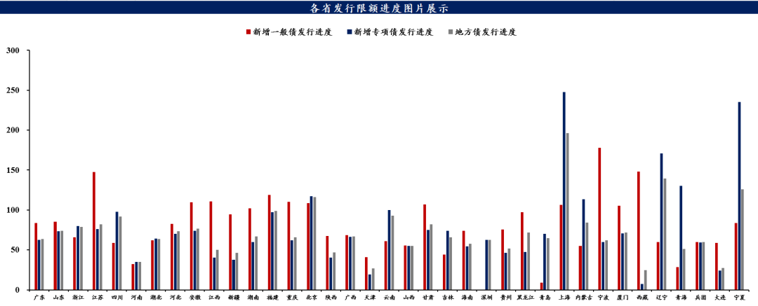 8月25日全国共发行17只地方政府债,共计516.2695亿元