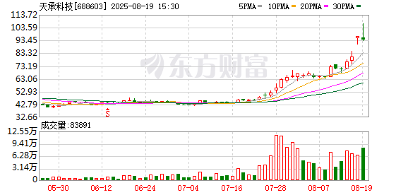 宇新股份：2025年半年度净利润约2176万元