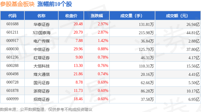 华泰证券资管拟不超3200万元 自购旗下权益基金