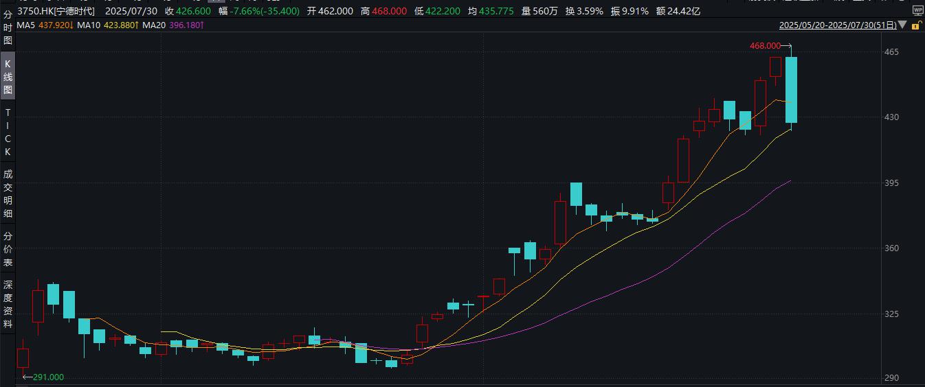 阳光电源上半年净利大增56% 计划发行H股