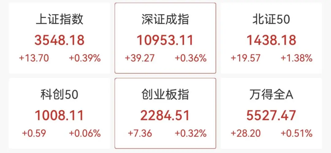 游戏板块全线爆发！八大概念股盘点（名单）