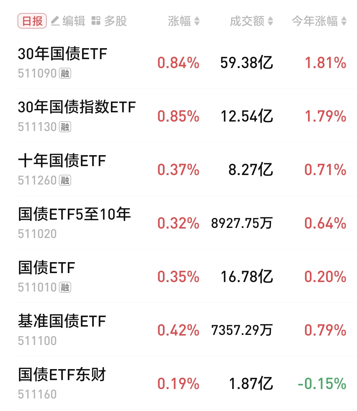 债市日报：8月26日