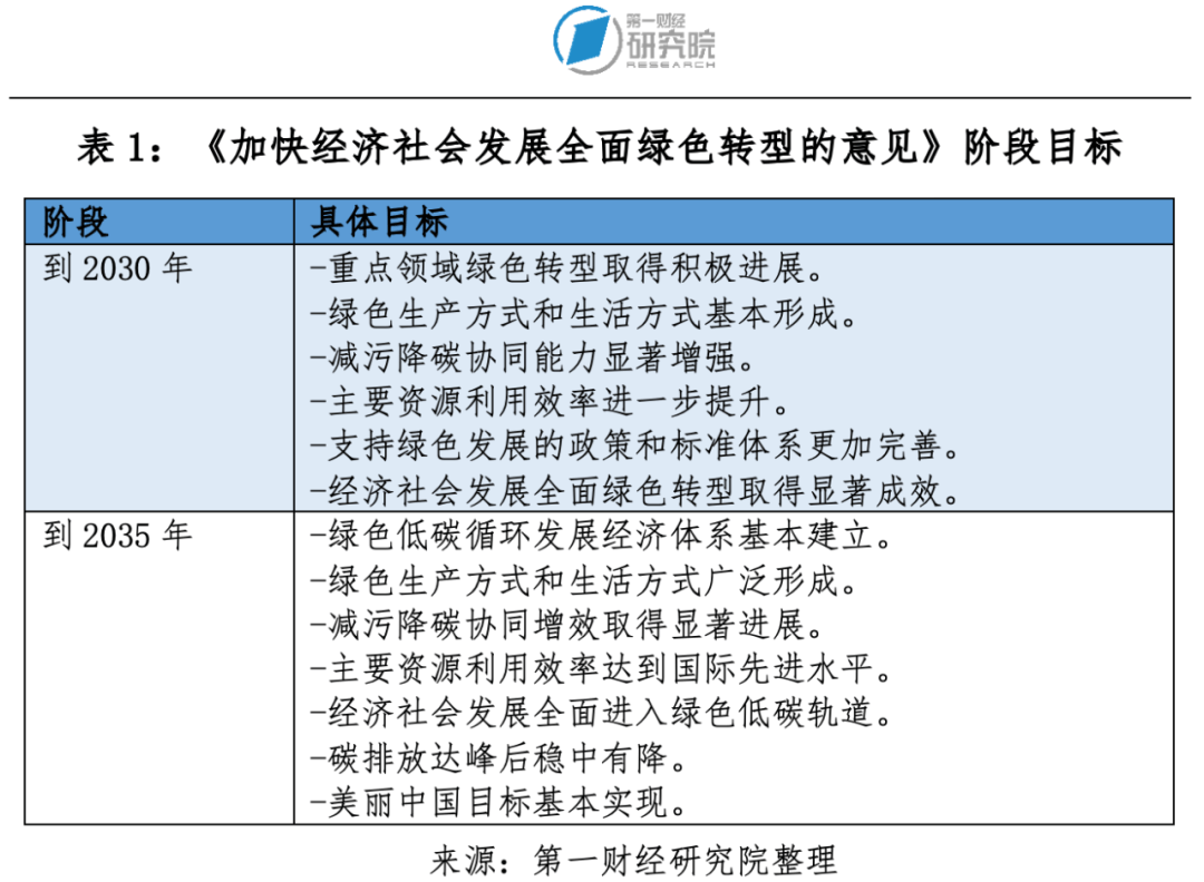 我国持续加强建筑材料节能转型
