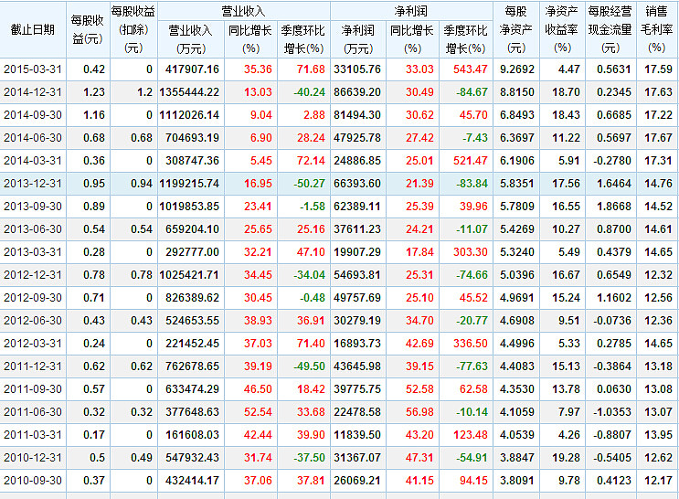 史丹利：大股东股权质押风险可控