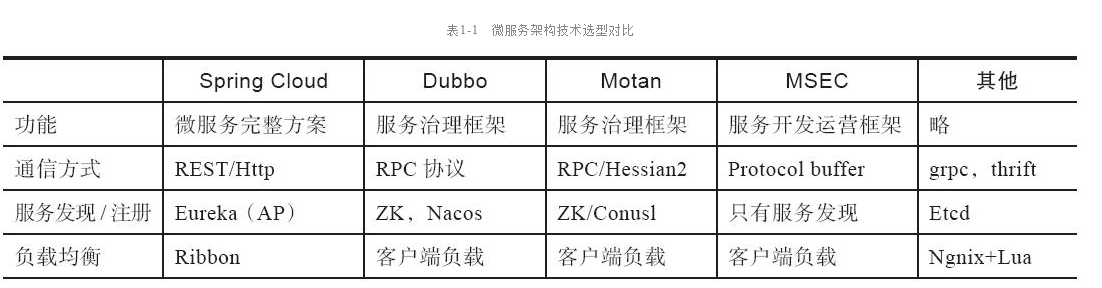 招商银行获得发明专利授权：“服务编排方法、装置、微服务网关设备及存储介质”